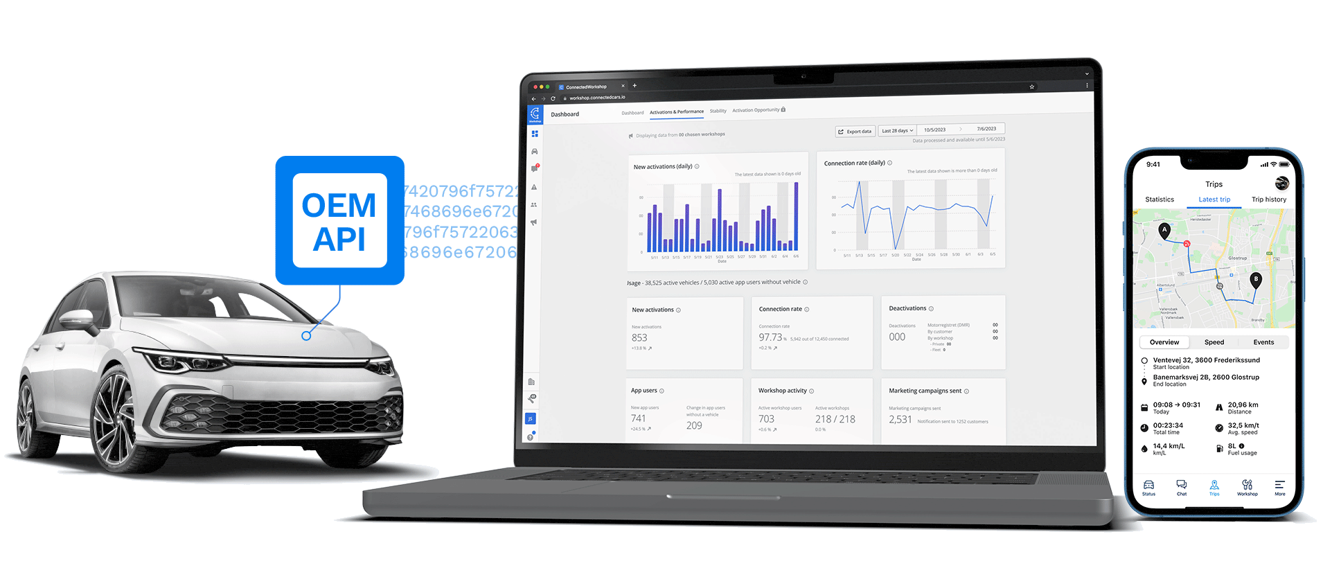 Visualization of a car connected to CC-link