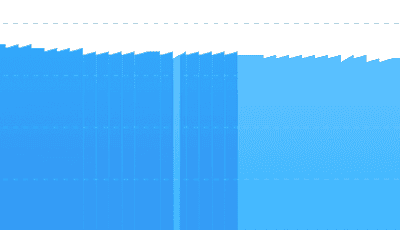 Visualization of system uptime